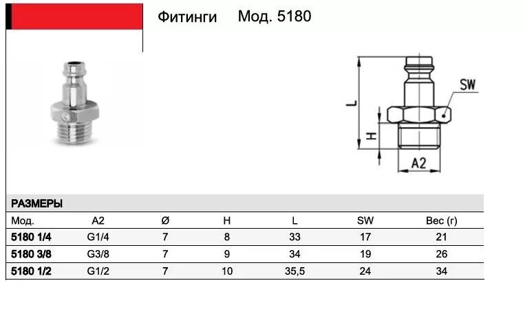 Рапид 1 4 соединение