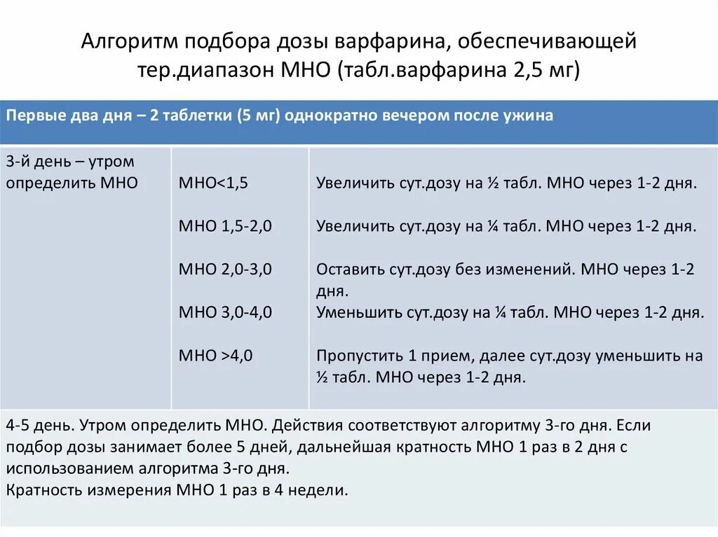 Дозировку подбирать