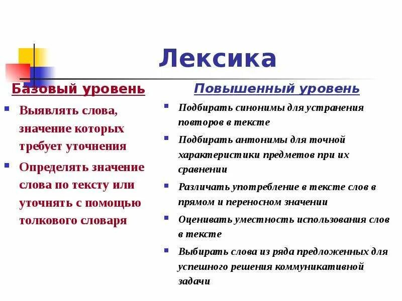 Выявление слов значение которых требует уточнения. Что означает базовый. Выявление слов значение которых требует уточнения 1 класс. Что означает базовый уровень.