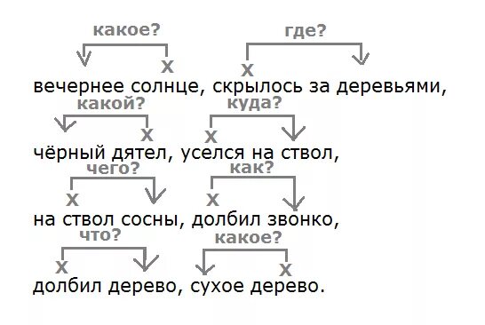 Вечер какое предложение. Солнце скрылось за деревьями. Солнце скрылось вечернее солнце скрылось за деревьями. Что такое пары слов в предложении. Вечернее солнце скрылось за деревьями словосочетание.