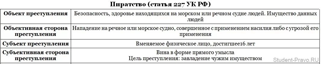 227 Статья уголовного кодекса. Ст 227 УК РФ. Статью 277 ук рф