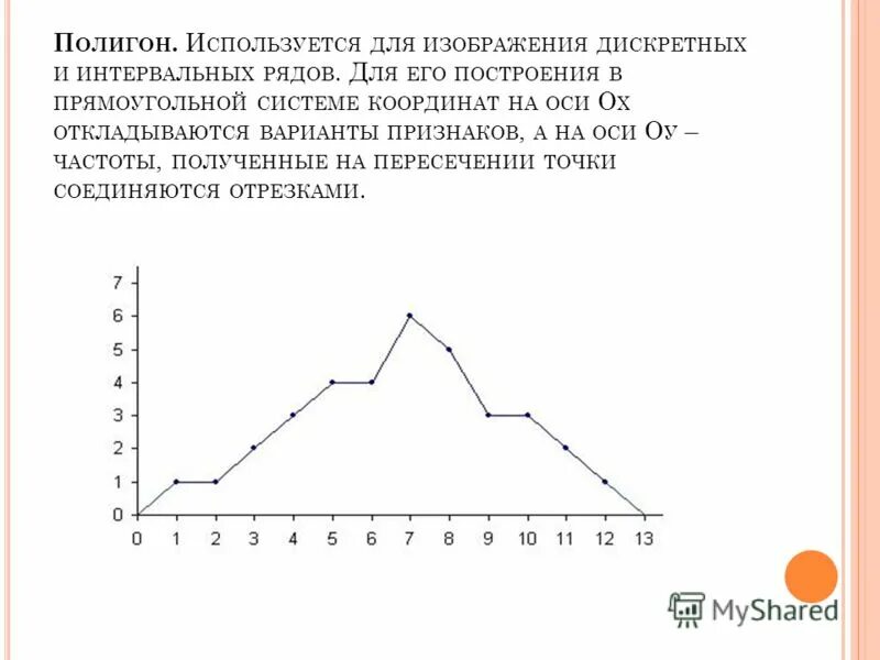 полигон частот для интервального ряда