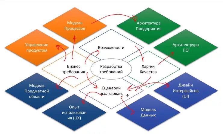 Разрабатывать структуру книги. Разработка структуры рк. Строение книги. Структура издания пример. Структура книги 2 класс схема.
