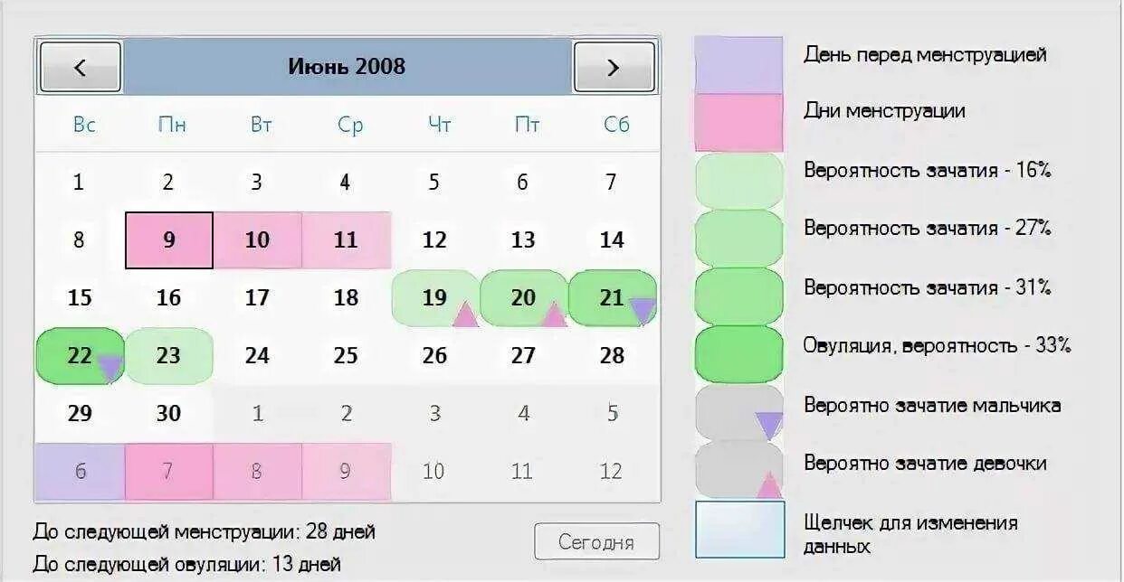 Как правильно считать менструационный цикл. Дни овуляции. Дни для зачатия ребенка. Календарь овуляции рассчитать. Ктнла можно забеременеть.