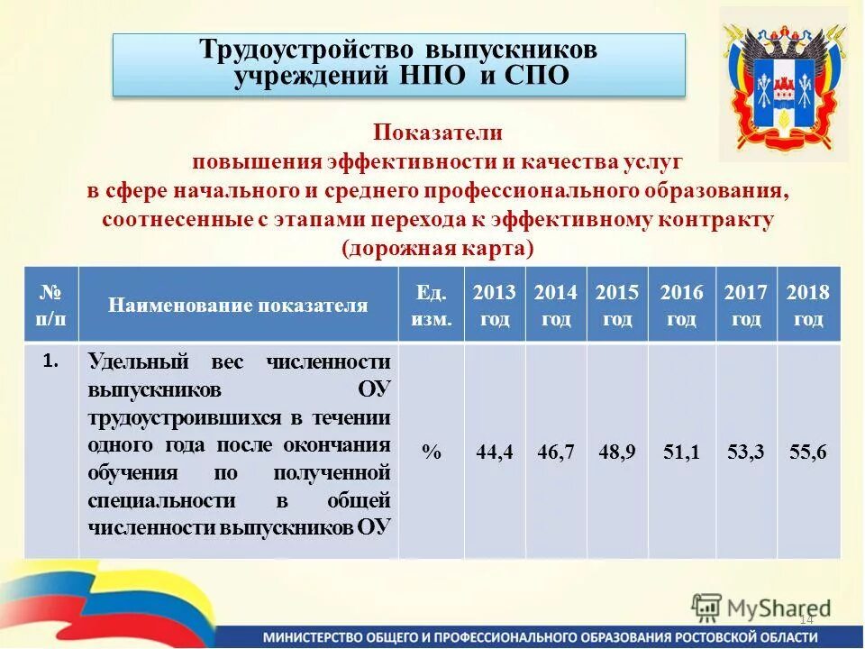 Учреждения образования ростовской области