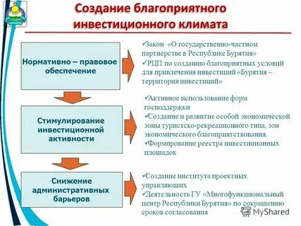 Благоприятная страна для бизнеса