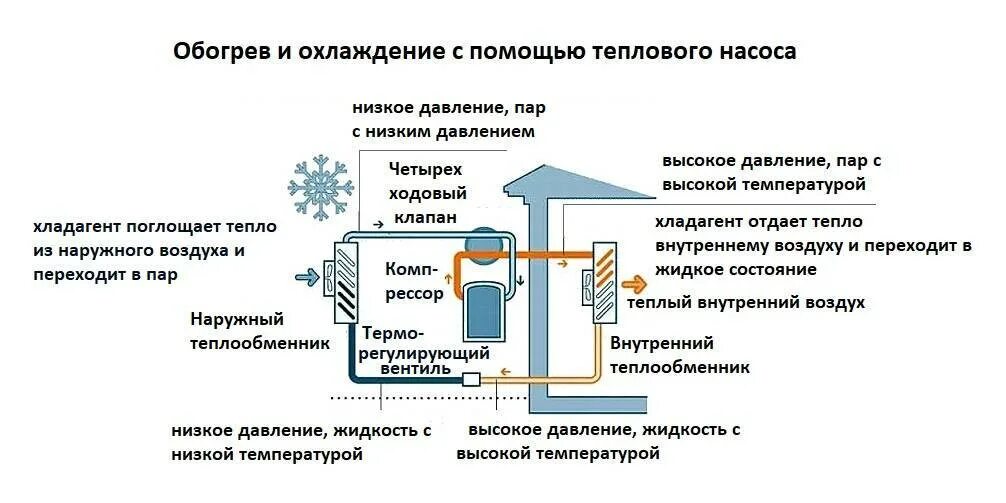 Установки воздух воздух. Тепловой насос воздух-воздух схема. схема теплового насоса воздух вода. схема отопления с тепловым насосом воздух-воздух. схема работы теплового насоса воздух-воздух.