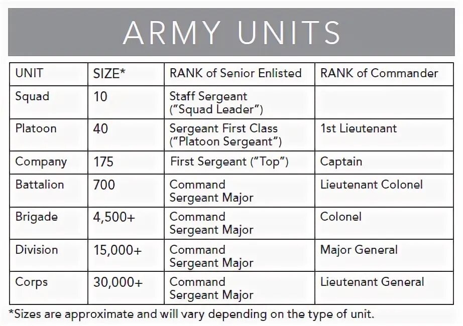 Размер Unit. Military Units Sizes. Us Army Units. Bias Units Размеры. How many units