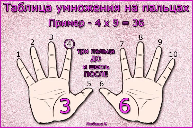 Способ выучить таблицу умножения ребенку. Как выучить таблицу умножения. как легко выучить таблицу умножения. как быстро выучить таблицу умножения. таблица умножения на пальцах легко и быстро.
