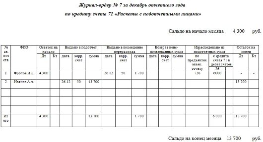 Бухгалтерские журналы ордера