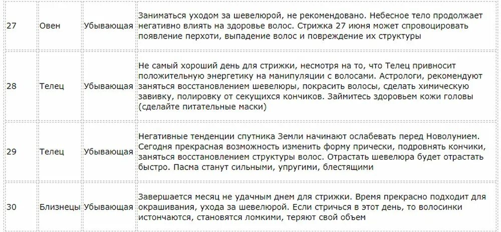 Можно ли стричься на страстной неделе. Приметы стрижки волос по дням недели. Стрижка волос день недели приметы. Стрижка приметы по дням. Дни недели для стрижки волос для женщин.