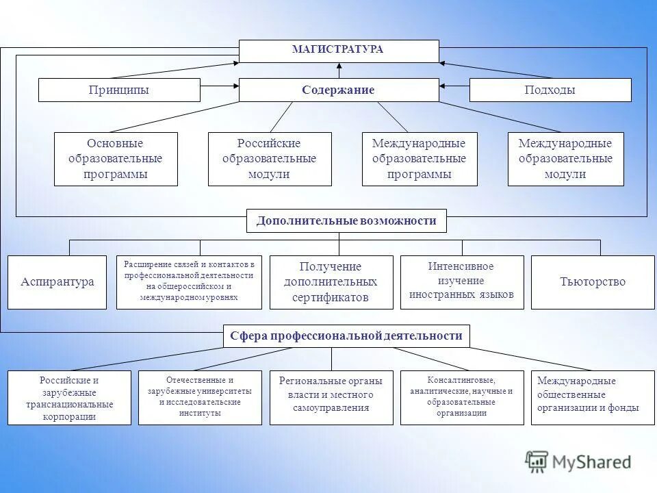 Модули воспитательной программы образовательной организации. Модули воспитания программа школьная. Вариативные модули воспитательной программы. Модули в воспитательной работе в школе. Модули программы воспитания в доу.