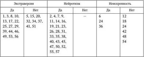 Бланк теста айзенка