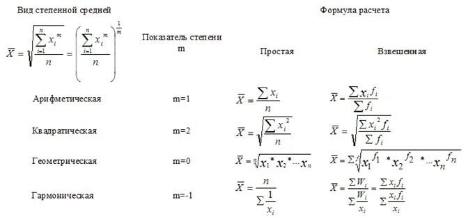 Статистика формулы средних. Формулы расчета средних величин статистика. средние величины в статистике формулы. формулы для расчета степенных средних величин в статистике. основные свойства средней величины в статистике.