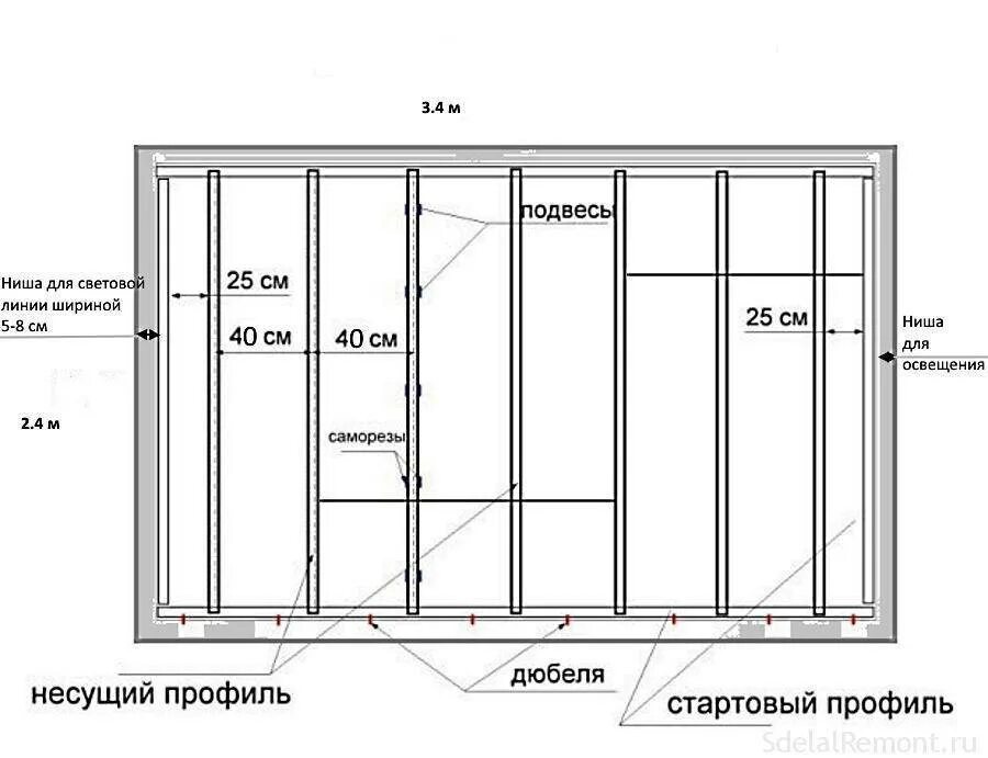 Через какое расстояние ставить