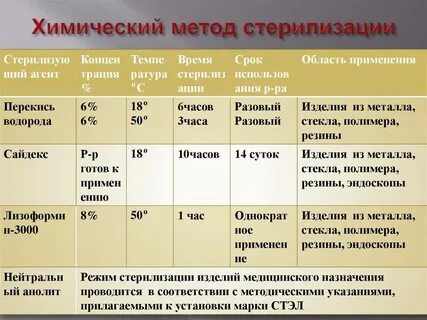 Какие режимы стерилизации