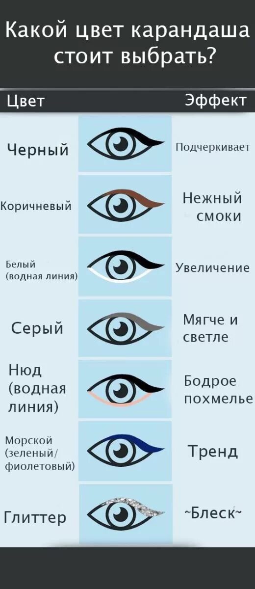 Тип стрелки. Подобрать стрелки для глаз. стрелки для разных форм глаз. формы стрелок для разных форм глаз. типы стрелок для глаз.