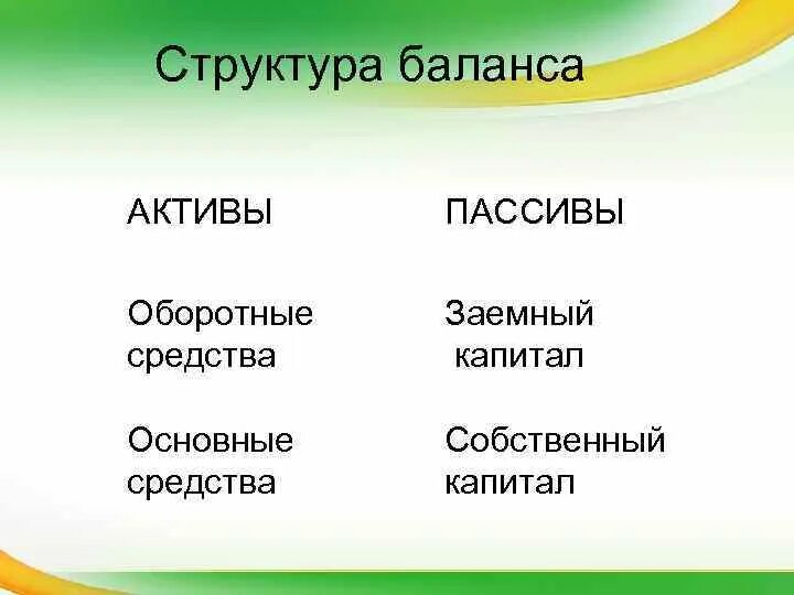 Пассивы их структура. Собственный капитал Актив или пассив. Структура баланса. Состав баланса Актив и пассив. Состав актива и пассива