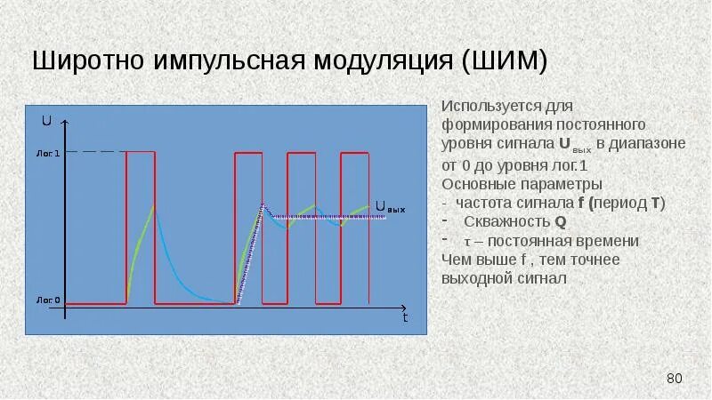 Шим сигнал. Частота сигнала шим формула. модуляция шим сигнала. частота импульсов шим. широтно импульсная модуляция скважность.