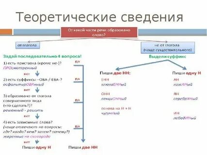Тружеников как пишется нн
