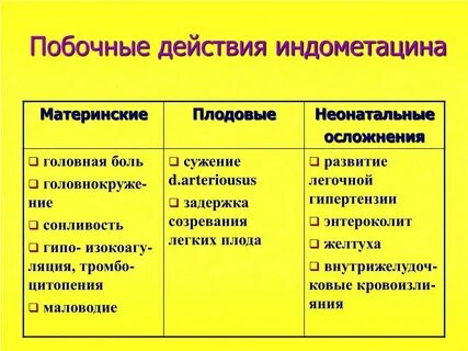 Побочный эффект время