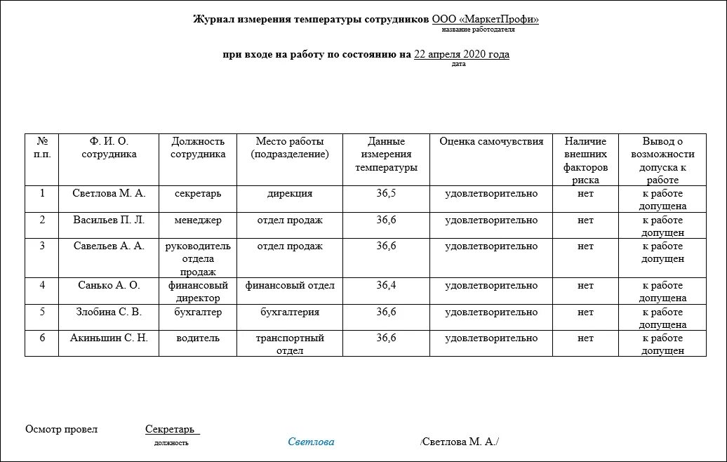 Образец журнала учета работников. Журнал учета измерения температуры сотрудников. Журнал контроля измерения температуры тела работников. Журнал контроля температуры работников. Журнал температуры тела сотрудников образец.