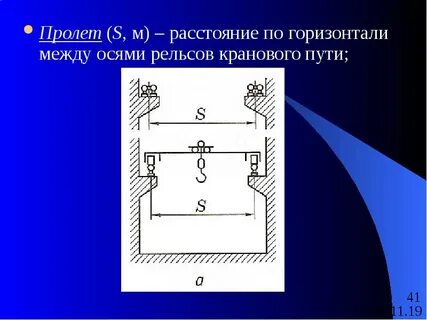 Рельсы крановые расстояния