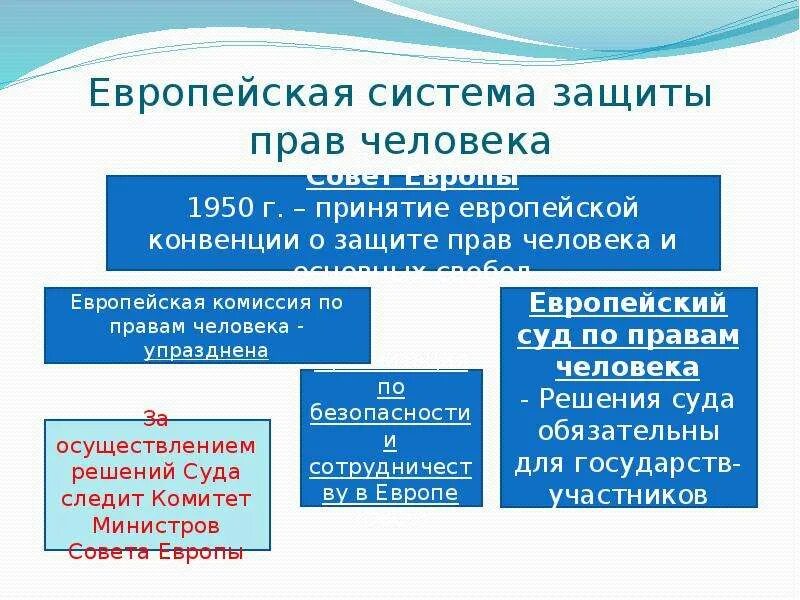 Международно правовая защита человека