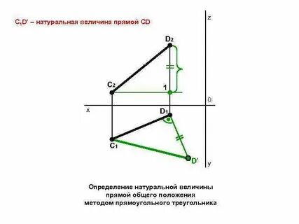Сколько равна прямая