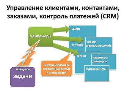 Контроль платежей