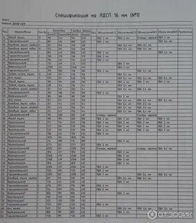 Потатушкины белгород каталог товаров