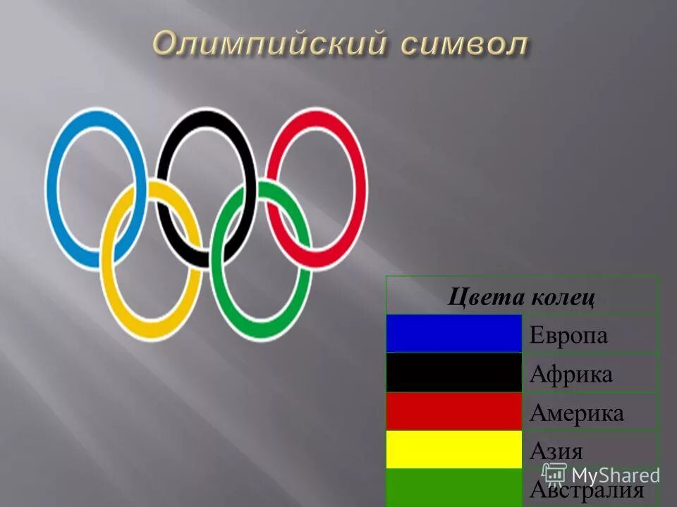 Кольца Олимпийских игр. Олимпийский символ. Символика олимпиады. Символика Олимпийских колец.