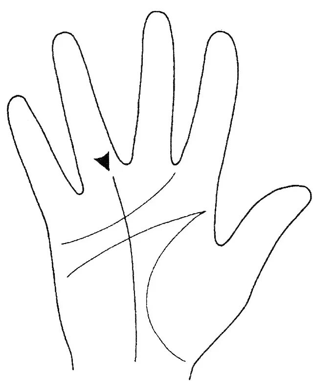 Хиромантия линия судьбы. Датировка линии судьбы. Раздвоение линии жизни. Линия судьбы читать. Рыбка на конце линии жизни.