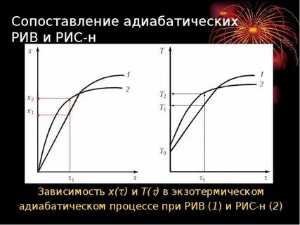 Н зависимость