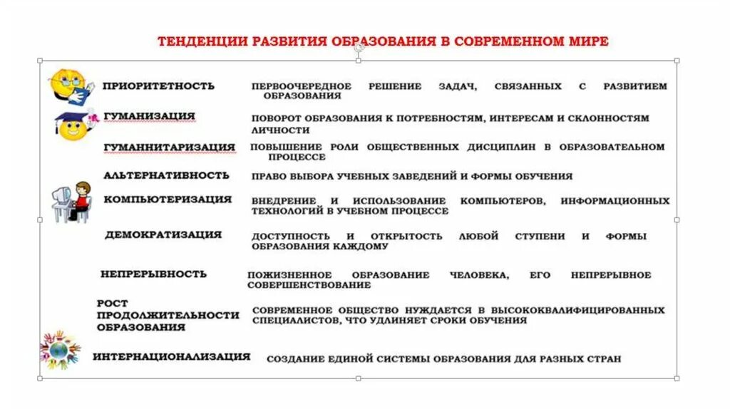 Направления развития образования в россии. Тенденции образования Обществознание. Тенденции развития образования. Тенденции современного образования. Тенденции современного образования Обществознание.