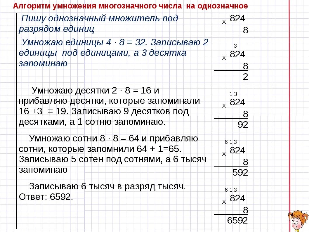 Математика умножение многозначного числа на однозначные. Алгоритм письменного умножения на однозначное число. Алгоритм умножения в столбик 3 класс памятка. Умножение чисел в столбик на однозначное число. Алгоритм умножения в столбик на однозначное число.