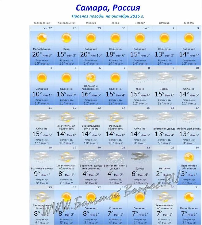 Прогноз погоды на октябрь. Температура в октябре. Облачность в октябре. Погода в Самаре. Погода на пятницу 1