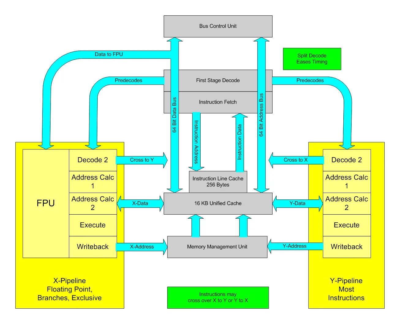 X86 architecture