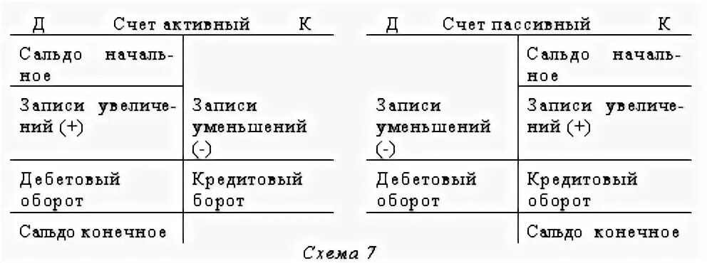 Схема счета бухгалтерского учета самолетики. Схема активного счета бухгалтерского учета. Самолетики по счетам бухучета. Самолетик пассивного счета.