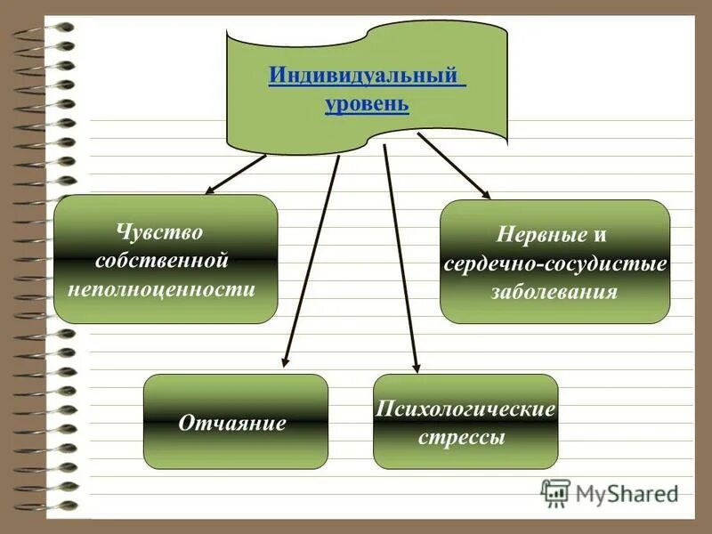 Функции человека в производстве