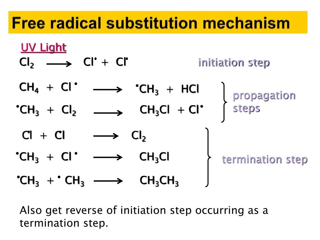 2 substitution. Substitution reaction. radical mechanism reactions. electrophilic substitution mechanism.