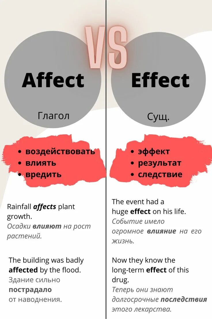 Effects effects разница. Affect Effect. Affect или Effect разница. Effects или affects. Effected affected разница.