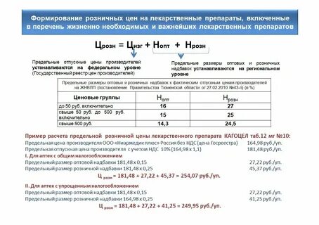 Виды торговой надбавки