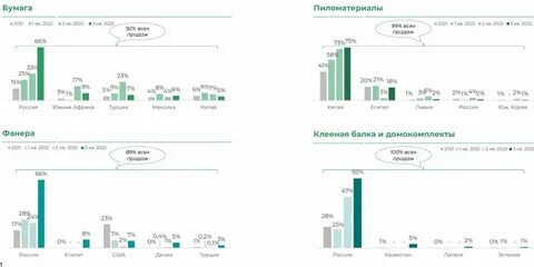 Сегежа дивиденды