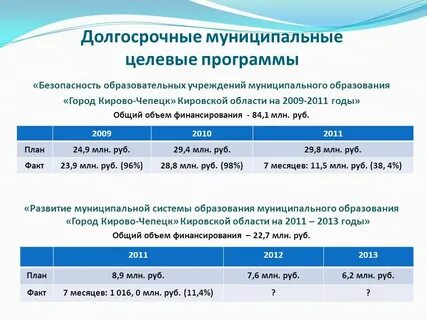 Утверждение муниципальных целевых программ