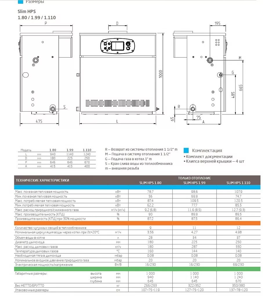 230. Котел baxi slim 1. Котел отопительный газовый baxi slim 1. Котел бакси слим панель управления. Котел бакси 62 квт.