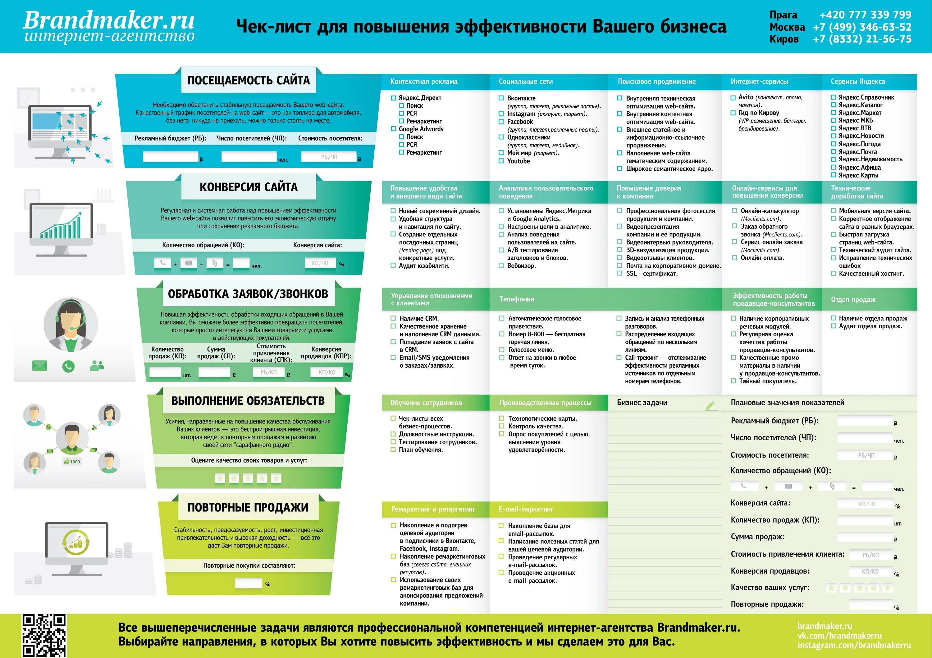 Компании по продвижению сайта отзывы. Чек лист. Чек лист продаж. Маркетинговый план в интернет-маркетинге. Чек лист отдела продаж.