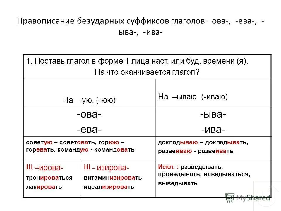 Правописание гласных в суффиксах глаголов 6