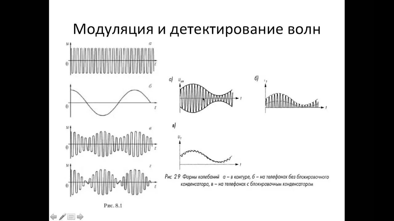 Модуляция волн. Принципы модуляции и детектирования. Амплитудная модуляция и детектирование. Схема модуляции и детектирования. Принципы радиосвязи модуляция.