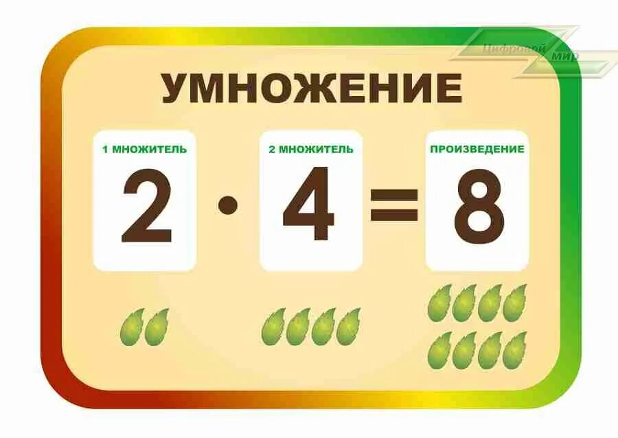 Как называется умножение